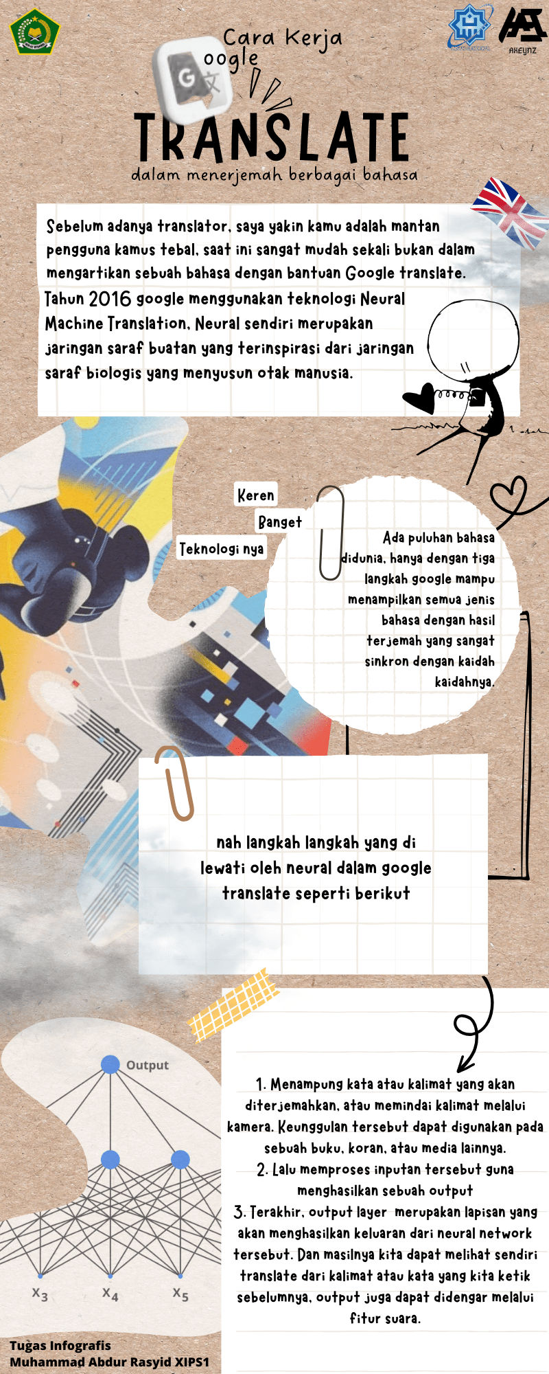 Infografis Jenis Sosial dan Teknologi – Muhammad Abdur Rasyid