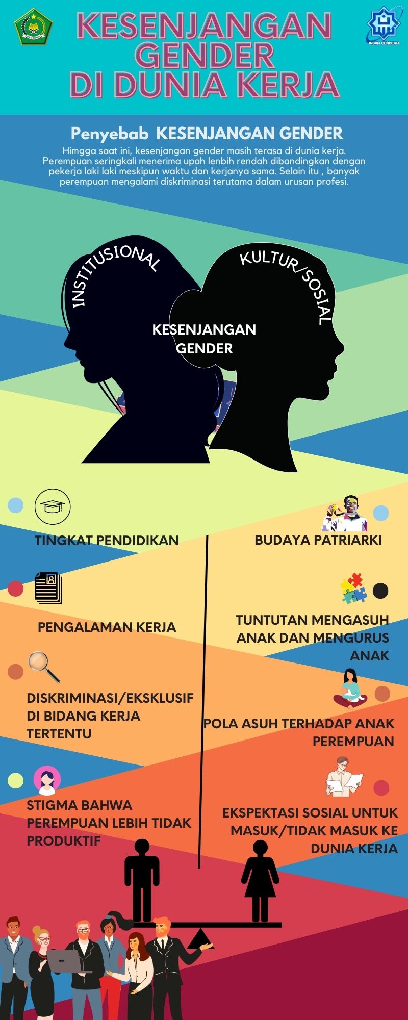INFOGRAFIS Kesenjangan Gender Di Dunia Kerja – Nahdah Athallah