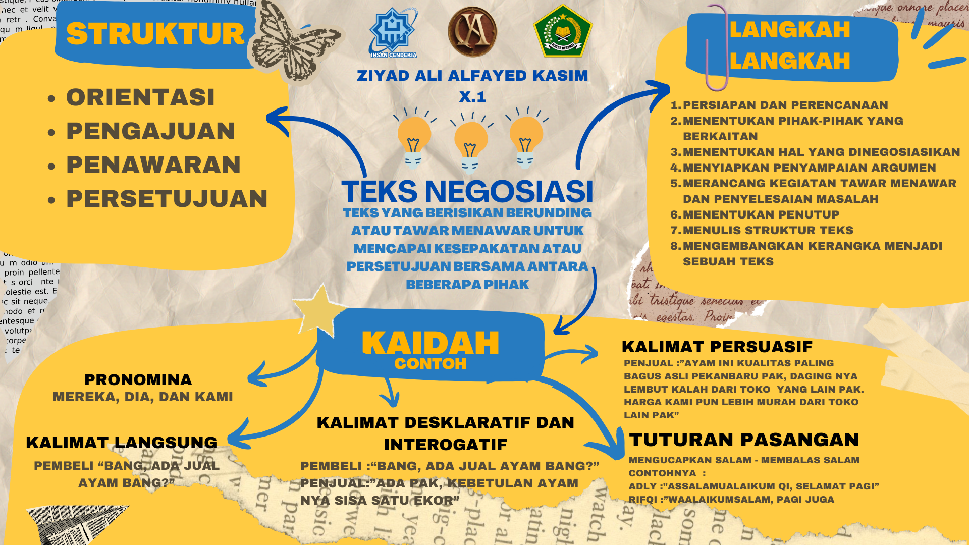 MIND MAP TEKS NEGOSIASI – ZIYAD ALI ALFAYED KASIM