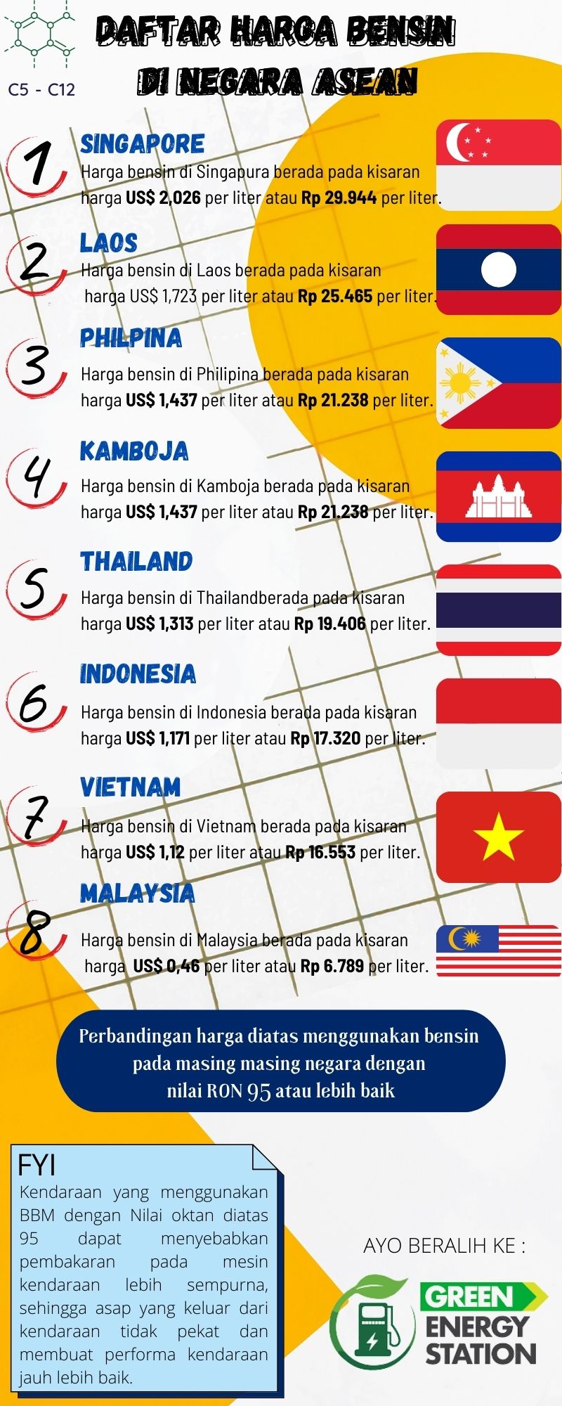 Infografis Teks Eksplanasi – Daftar Harga BBM di negara ASEAN – Muhammad Rizky