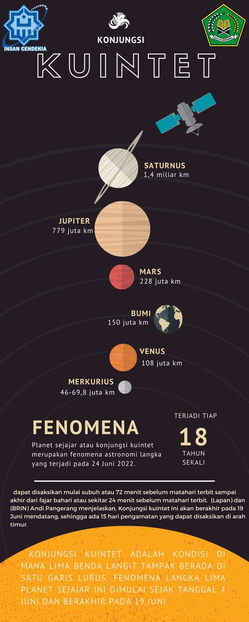 Infografis Teks Eksplanasi Konjungsi Kuintet – T. Nayla Raisa