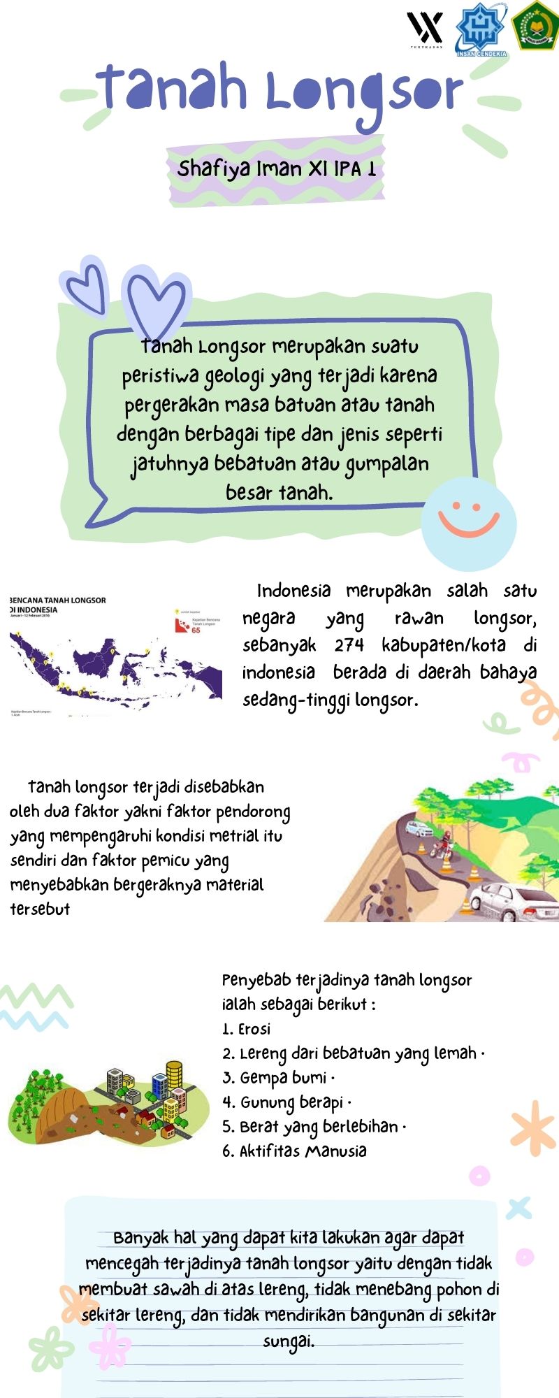 Infografis Teks Eksplanasi Tanah Longsor – Shafiya Iman