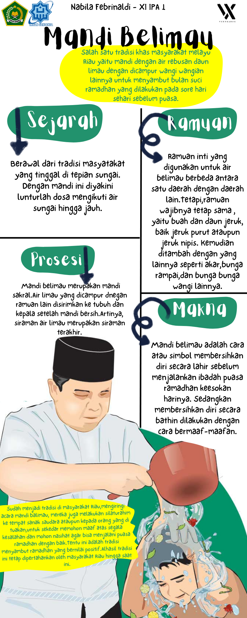 Infografis Teks Eksplanasi Mandi Belimau – Nabila Febrinaldi