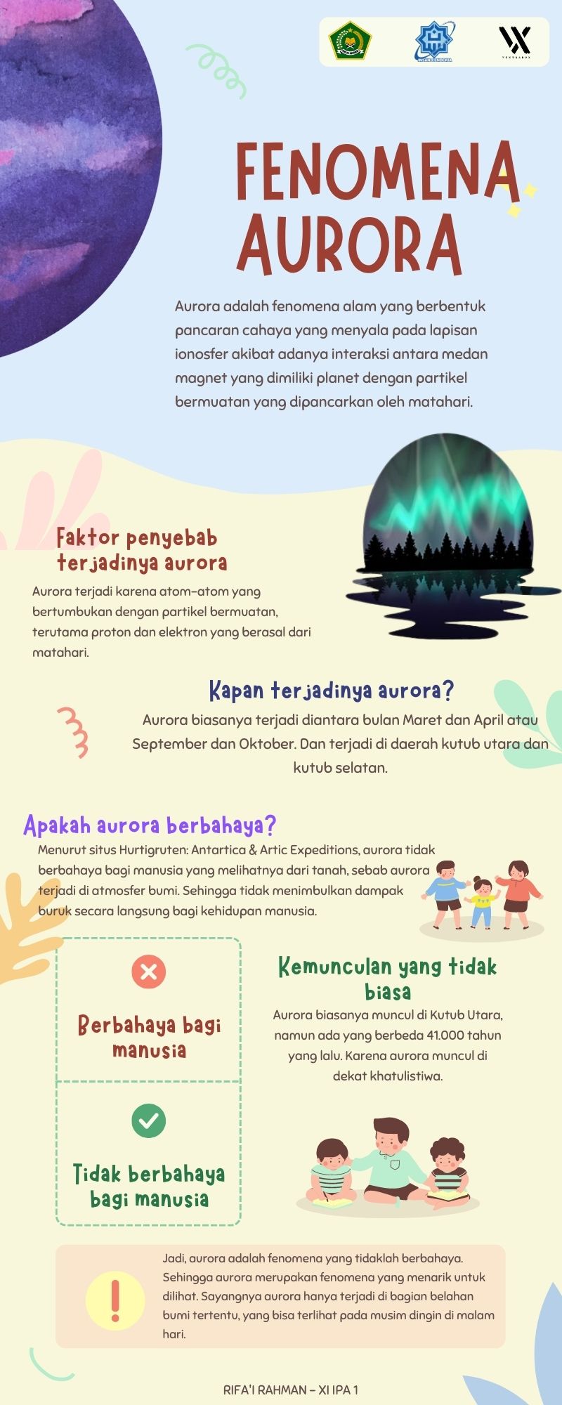 Infografis Teks Eksplanasi Fenomena Aurora – Rifa’i Rahman