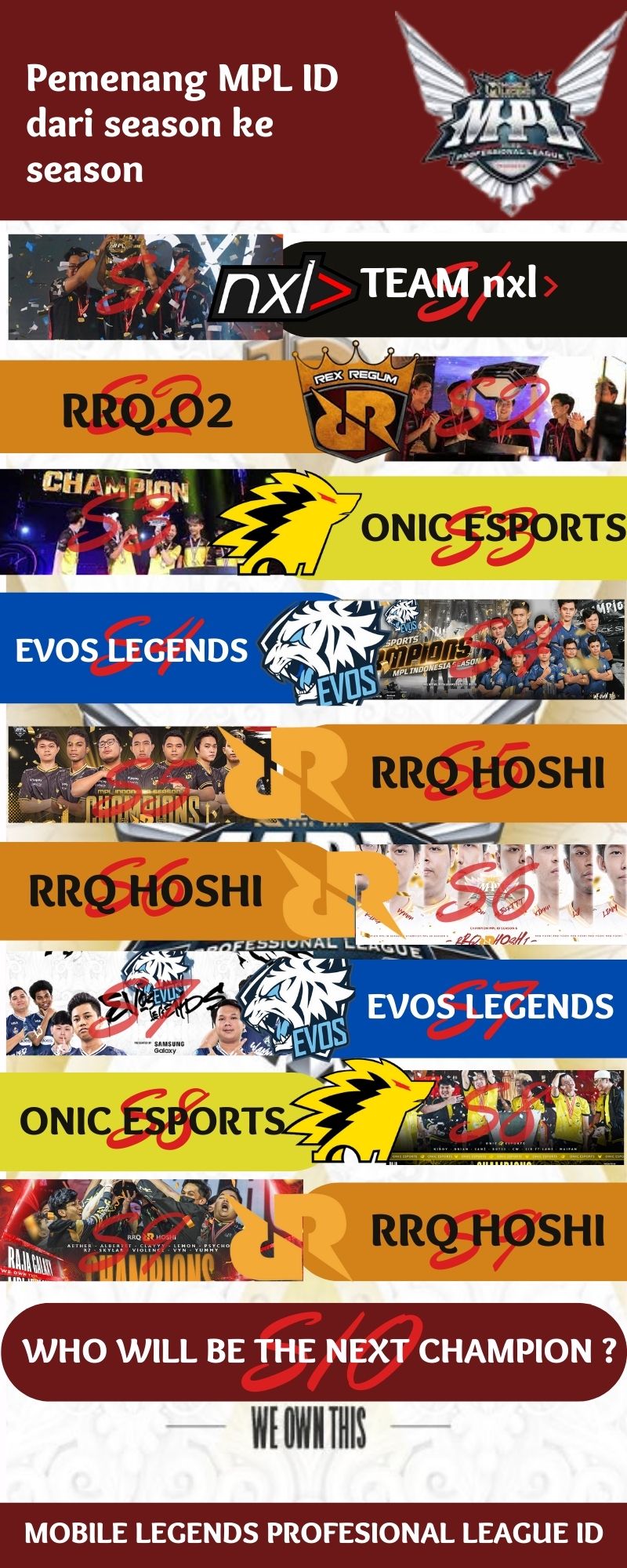 Infografis Teks Eksplanasi – Mobile Legends Profesional League ID – M. Rafid Khairullah