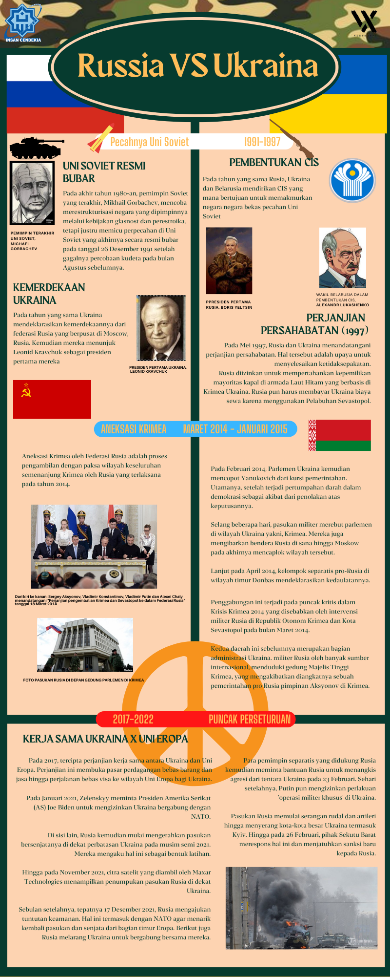 Infografis Teks Perang Rusia Ukraina – Alif Muhammad Jundii