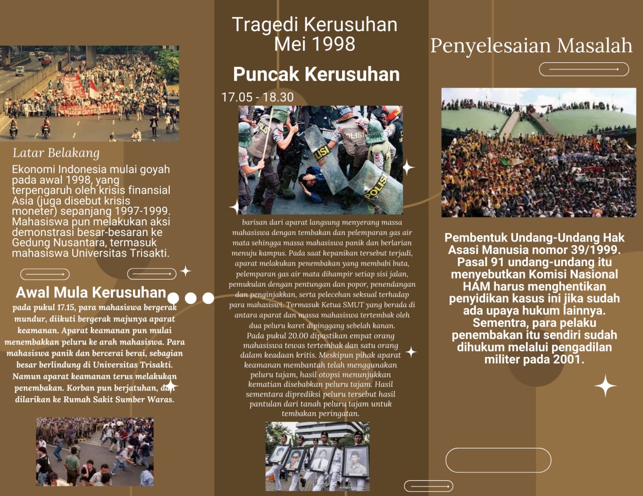 Infografis Teks Tragedi Kerusuhan Mei 1998 – Abiyyu Dafa Raihan